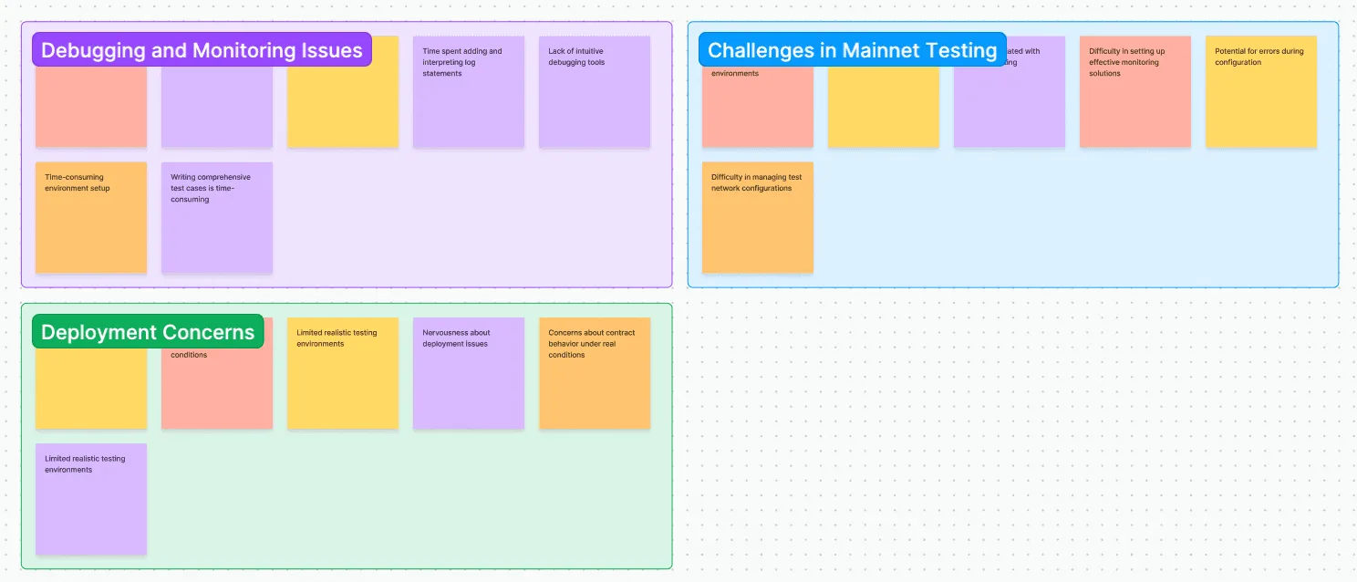 Affinity diagram clustering usability feedback