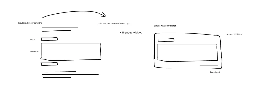 Early sketches of the widget